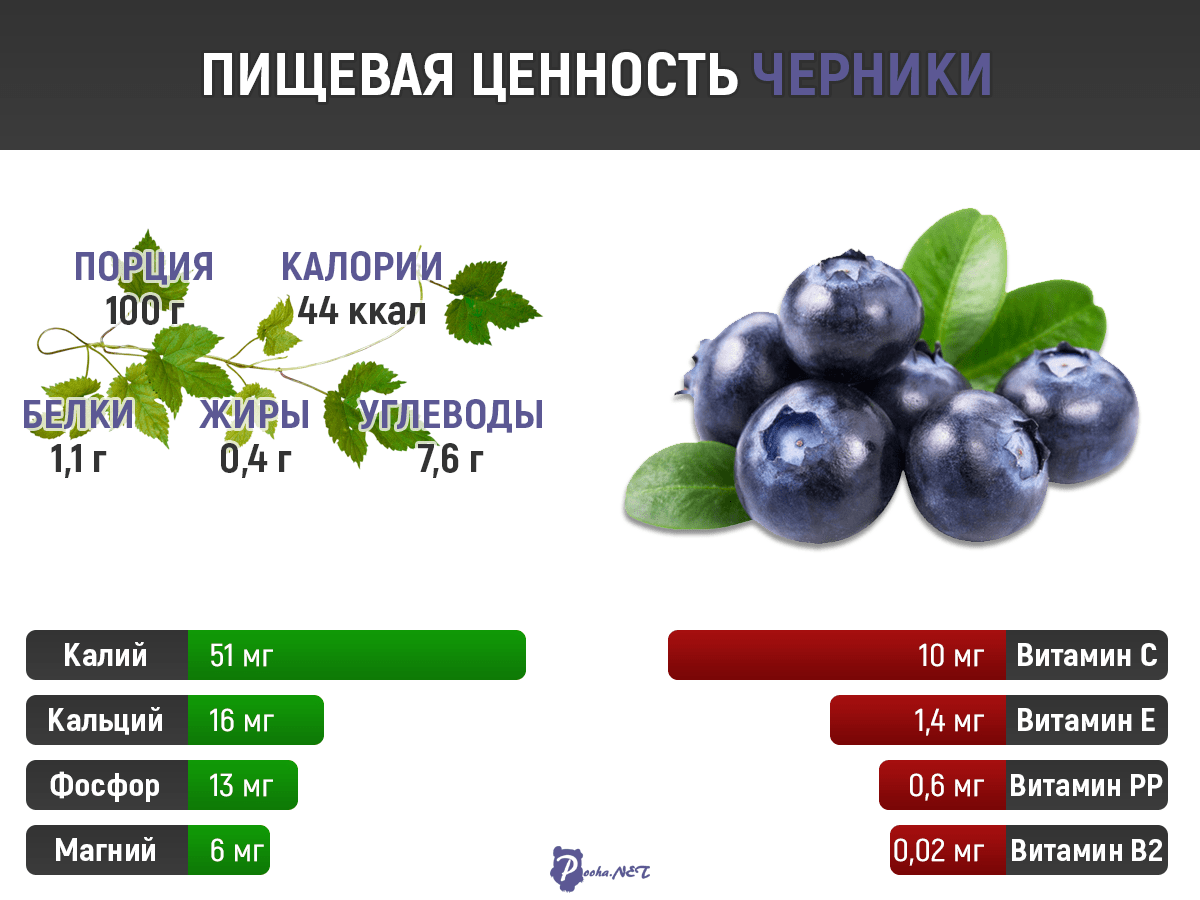 Новые правила питания при сахарном диабете? не отказывайте себе ни в чем! | университетская клиника