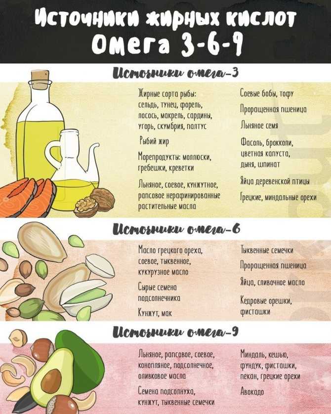Зачем выписывают метформин: действие, применение, побочные эффекты, противопоказания * клиника диана в санкт-петербурге