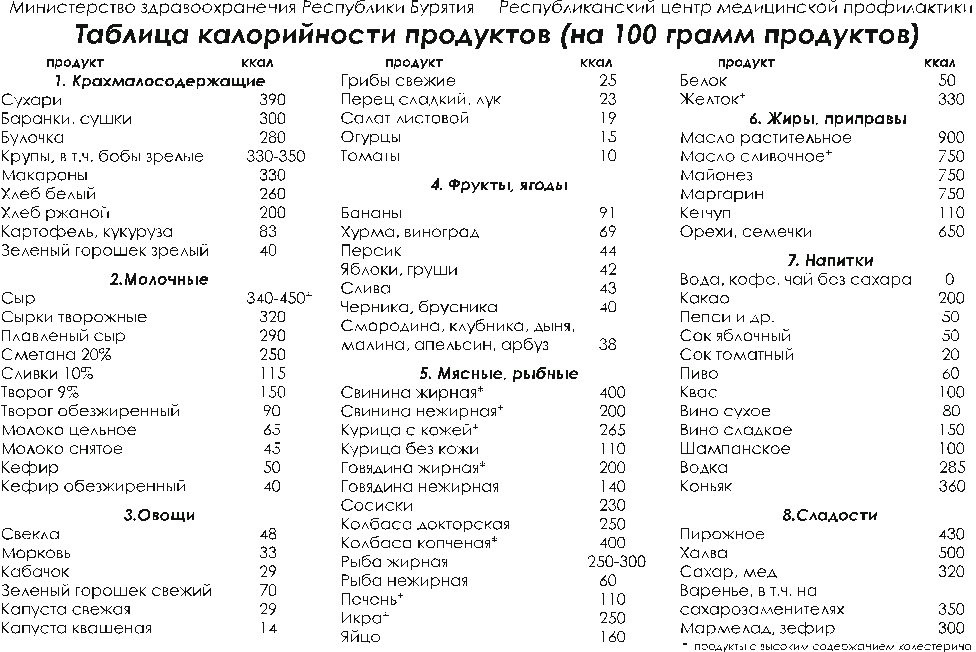 Калорийность готовых блюд из рыбы на 100 грамм таблица