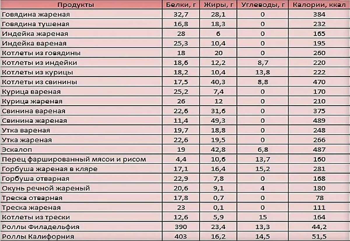 Как варить грибы: сколько варить грибы правильно по времени