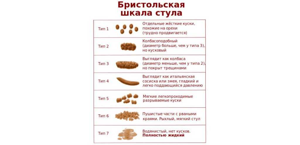 Гастрит при беременности