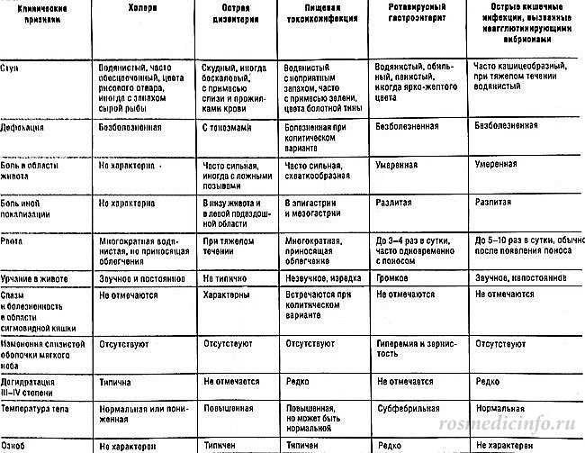 Заболевания желчных и печеночных протоков
