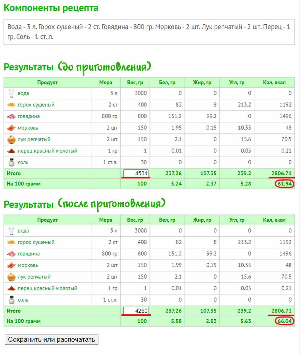 Суп из свежих сыроежек: 4 лучших рецепта в мультиварке и на плите Как правильно сварить первое блюдо Калорийность супа из грибов