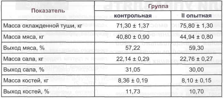 Вес мяса. Выход туши свиньи от живого веса таблица. Выход чистого мяса с туши свинины. Выход мяса с туши свинины. Выход мяса от живого веса.