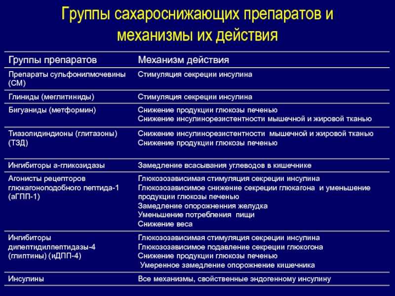 Зачем выписывают метформин: действие, применение, побочные эффекты, противопоказания * клиника диана в санкт-петербурге