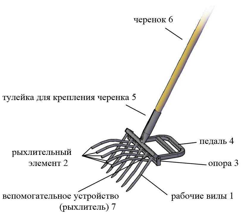 Рейтинг лучших лопат для копания земли на 2022 год