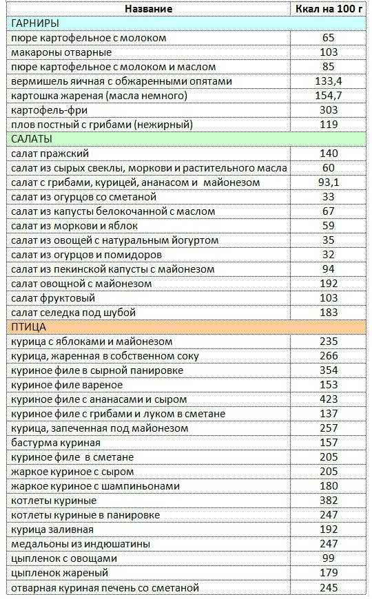 Пп-котлеты из куриного фарша в духовке или на пару: 7 рецептов без хлеба, с капустой, геркулесом и творогом